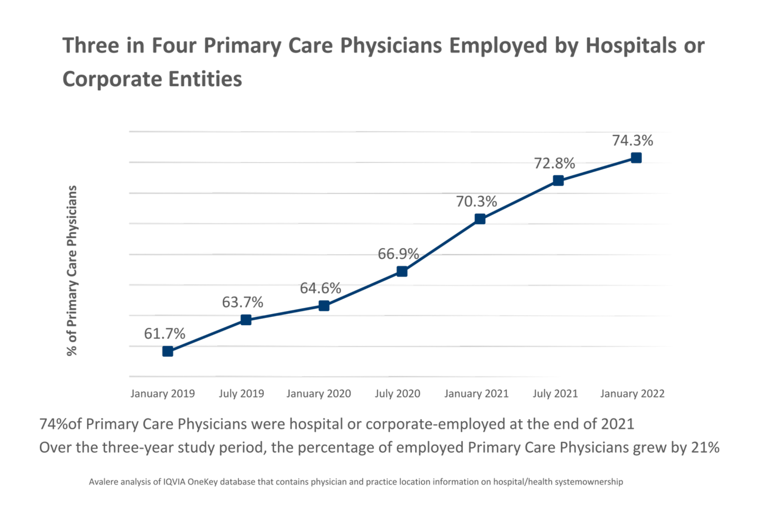 Predicted 55,000 physician shortfall by 2035