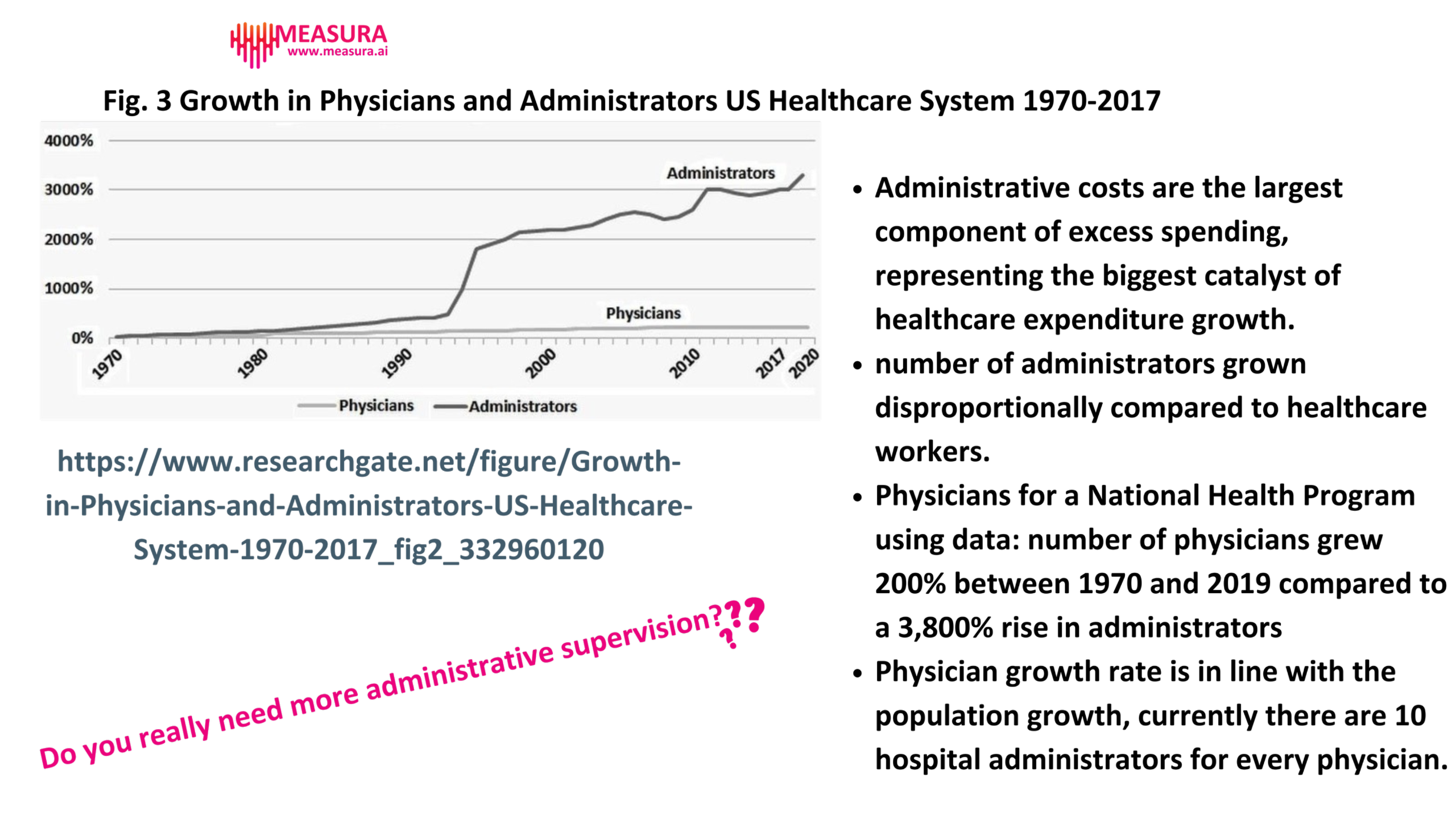 Medicare Updates compared to Inflation
