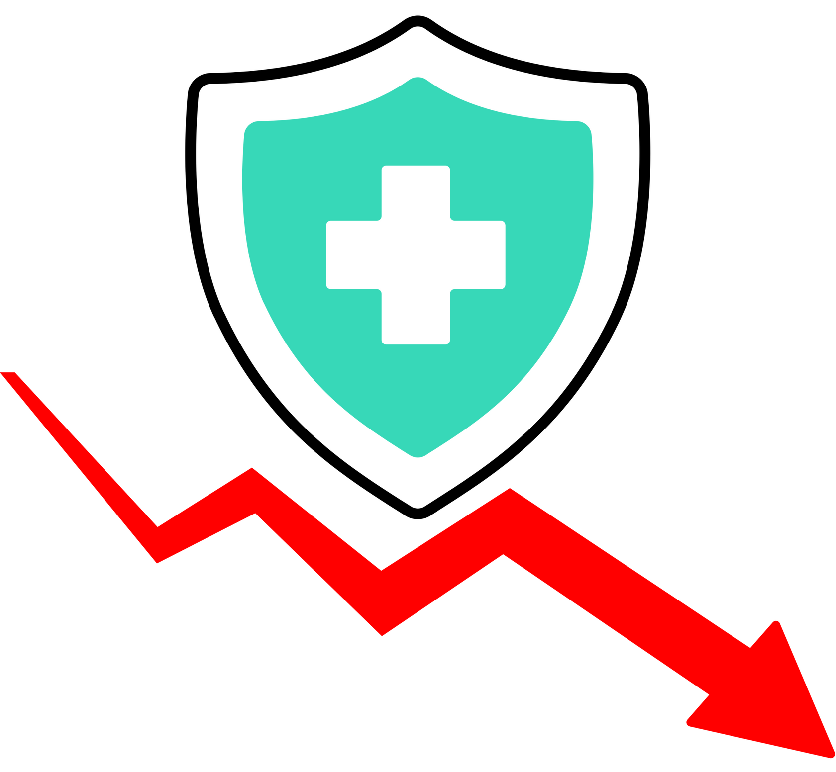 Only 1 in 13 medical practices ever sell successfully. Medical Practice Selling